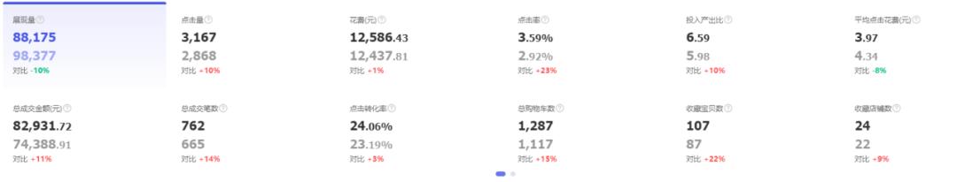 活性炭行业盈利模式,火蝠电商解决销量难题