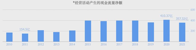 长江电力为什么最好,为什么长江电力股票那么稳