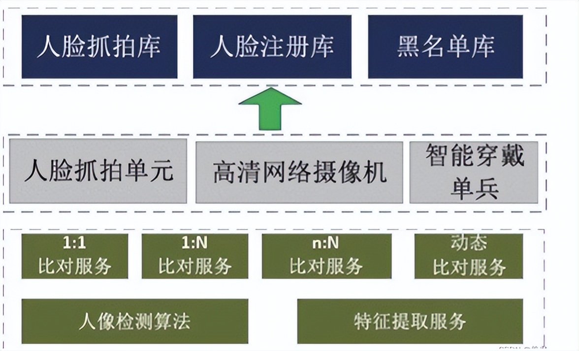 人脸识别的安全性,人脸识别安全性