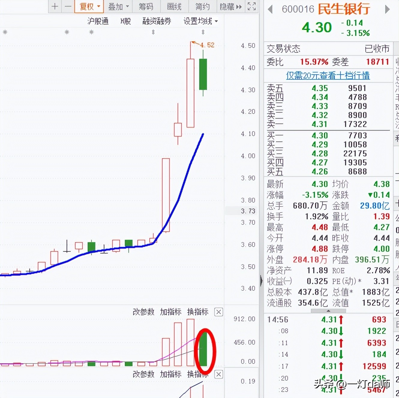 机构资金对股票有影响吗,低估值央企