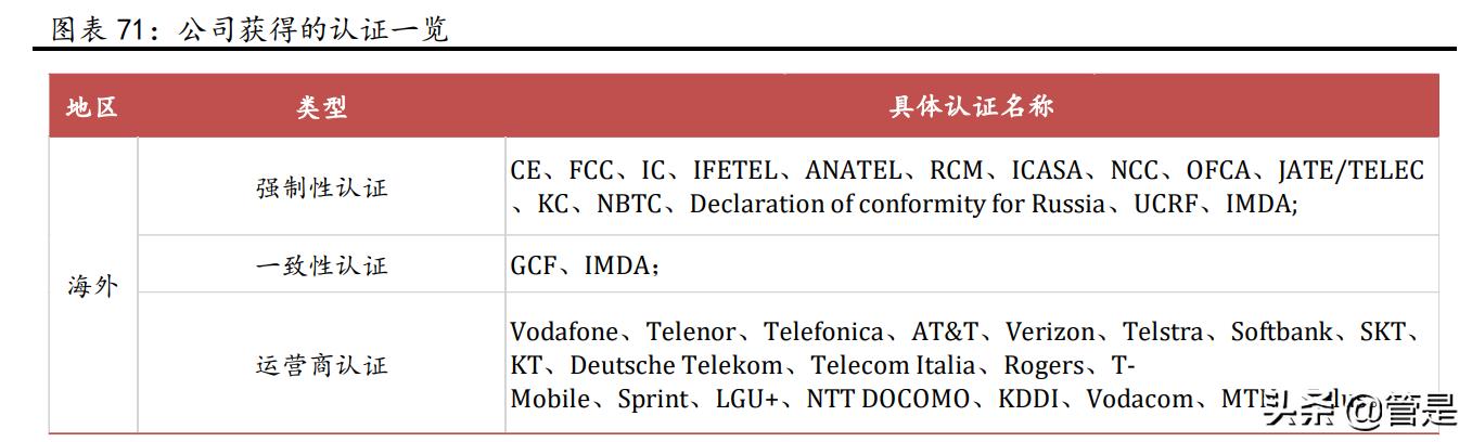移远通信5g智能模组,5g通信模组前景