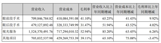 爱尔眼科的股价为什么不停地跌,爱尔眼科股价为何一直跌