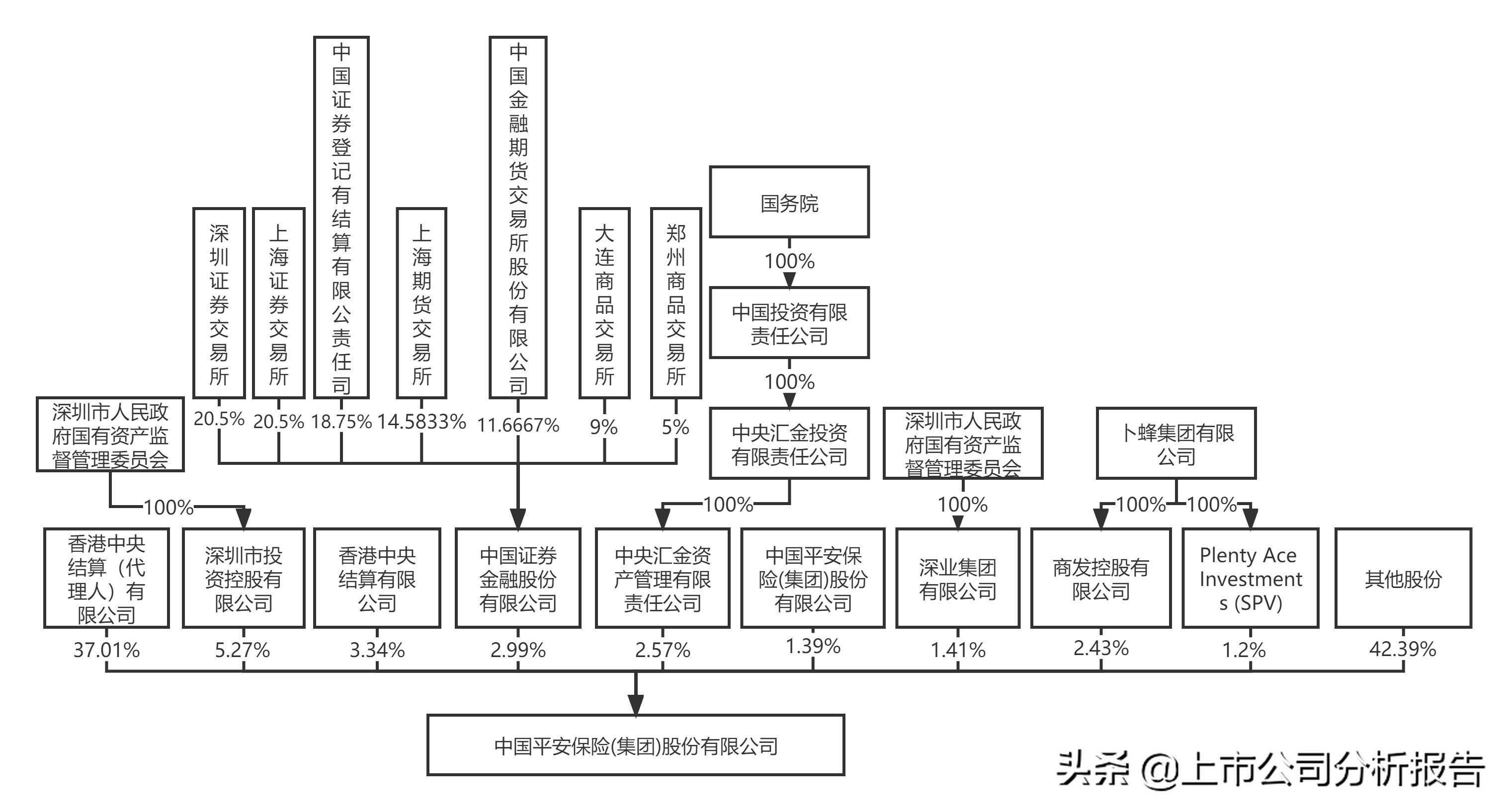 中国平安投资股票分析报告,中国平安投资策略分析
