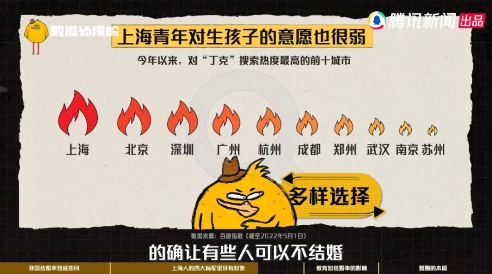 全国结婚率全国最低2019,结婚率低的国家排行