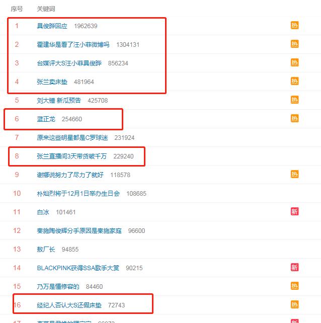 张兰直播间爆梗合集,张兰直播大s爆猛料