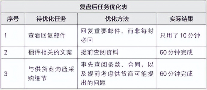 梦想行动十大步骤,梦想行动计划表