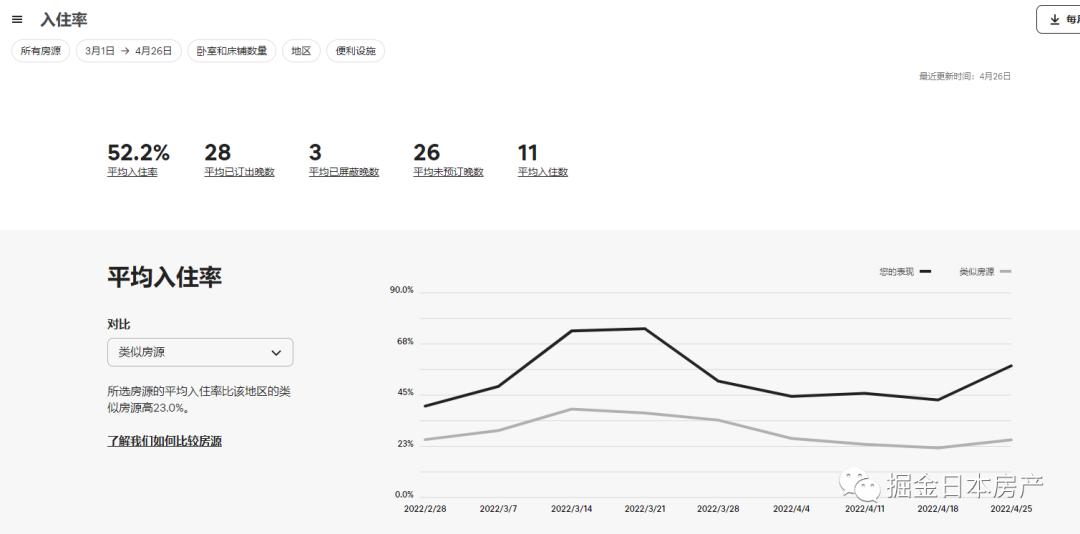 疫情下的日本民宿怎么办,疫情三年为啥还有人买房