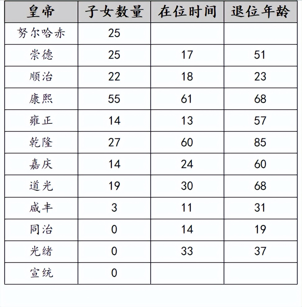 清朝为何三代皇帝都连续绝后,为啥清朝晚期的皇帝都绝嗣