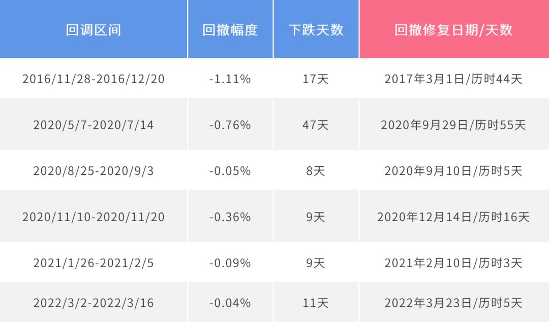 债券基金走势高点可以买吗,债券基金值得追跌吗