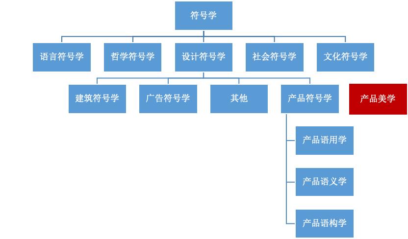 产品符号学的设计思想,产品设计中隐喻手法
