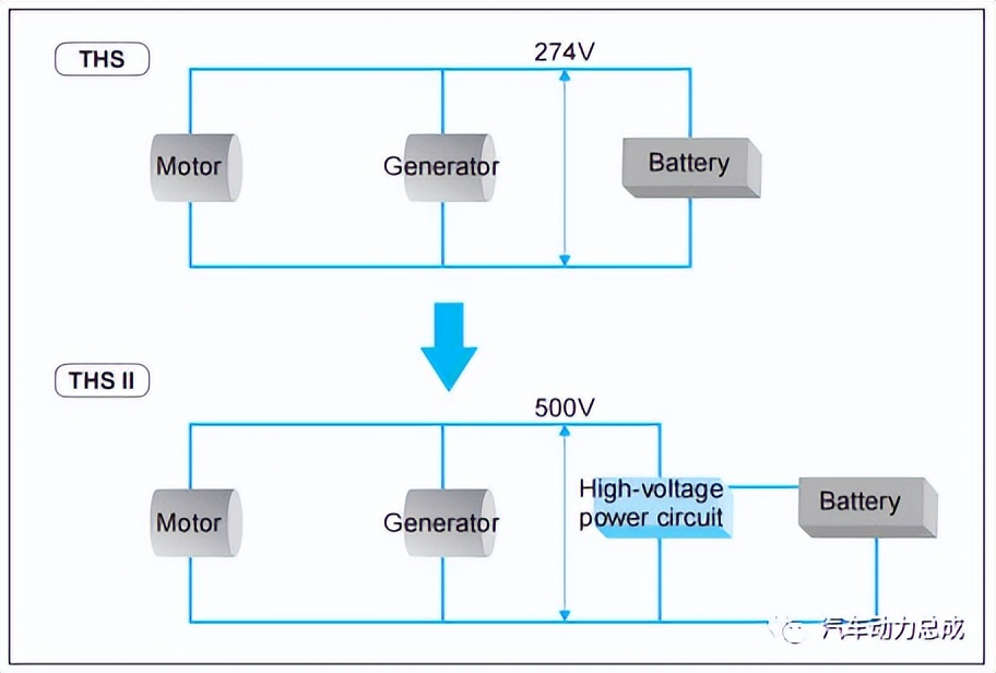 广汽传祺丰田ths混动技术解析,丰田ths混动系统高原动力锐减吗