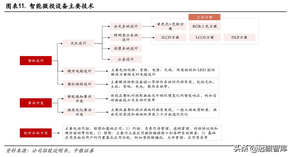 鏅鸿兘寰姇鏈潵鍙戝睍,鏋佺背绉戞妧鏅鸿兘寰姇