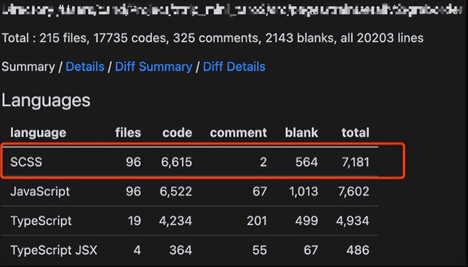 瘦身50%-70%,携程Taro小程序样式Size缩减方案