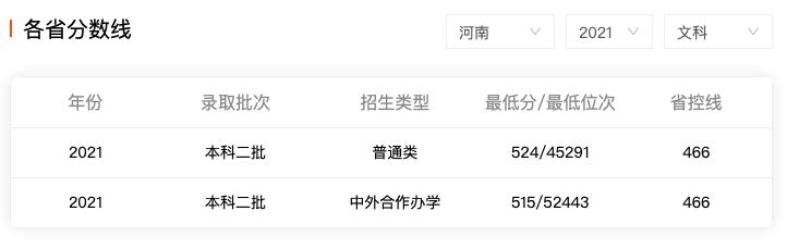 黄淮学院的师范怎么样,驻马店黄淮学院有什么