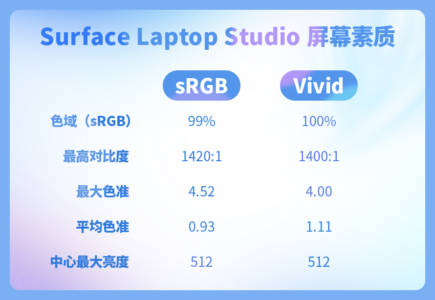 surfacelaptopstudio,寰蒋surfacelaptopgo12.4