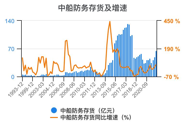 2023年中船防务财报,中船防务完整视频