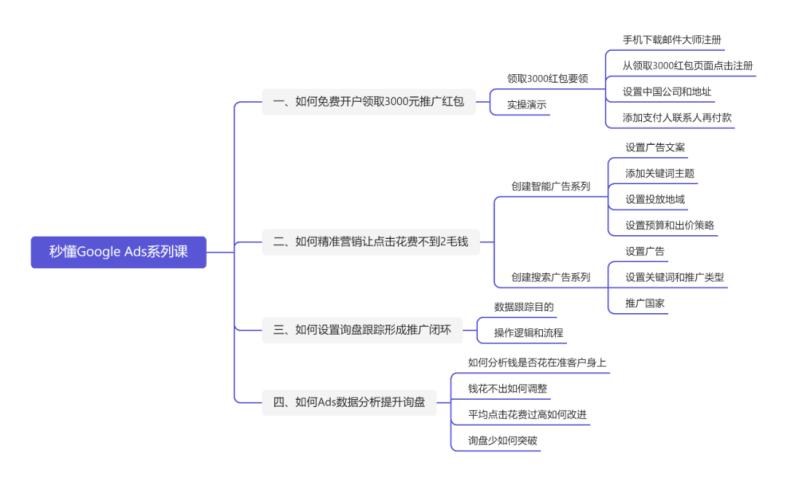 外贸独立站一个月多少个询盘,外贸独立站如何获取客户