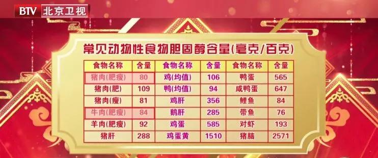 猪肉和牛肉哪个更营养价值高,牛肉对猪肉营养对比