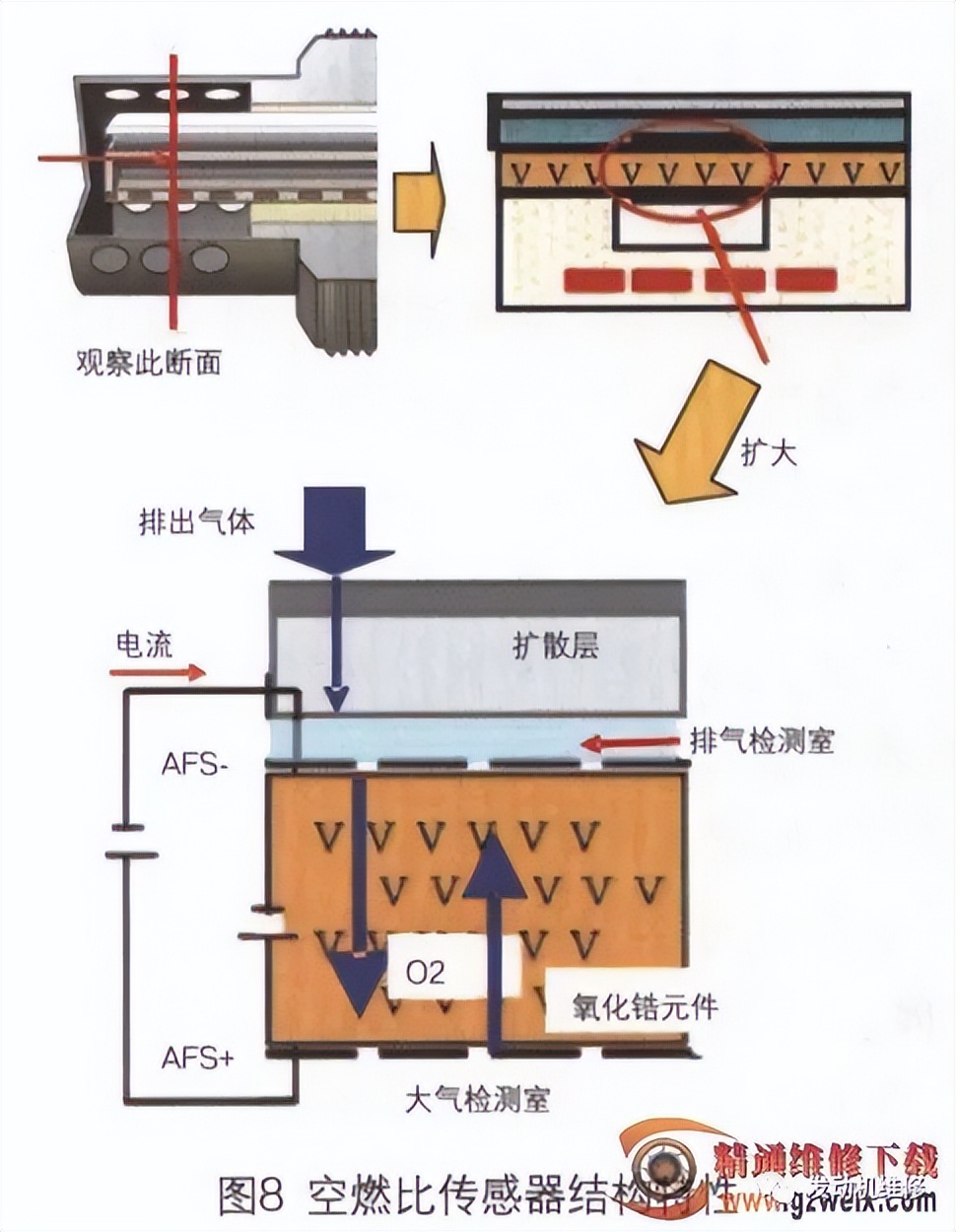 本田飞度油耗高解决方法,本田飞度新车费油怎么回事