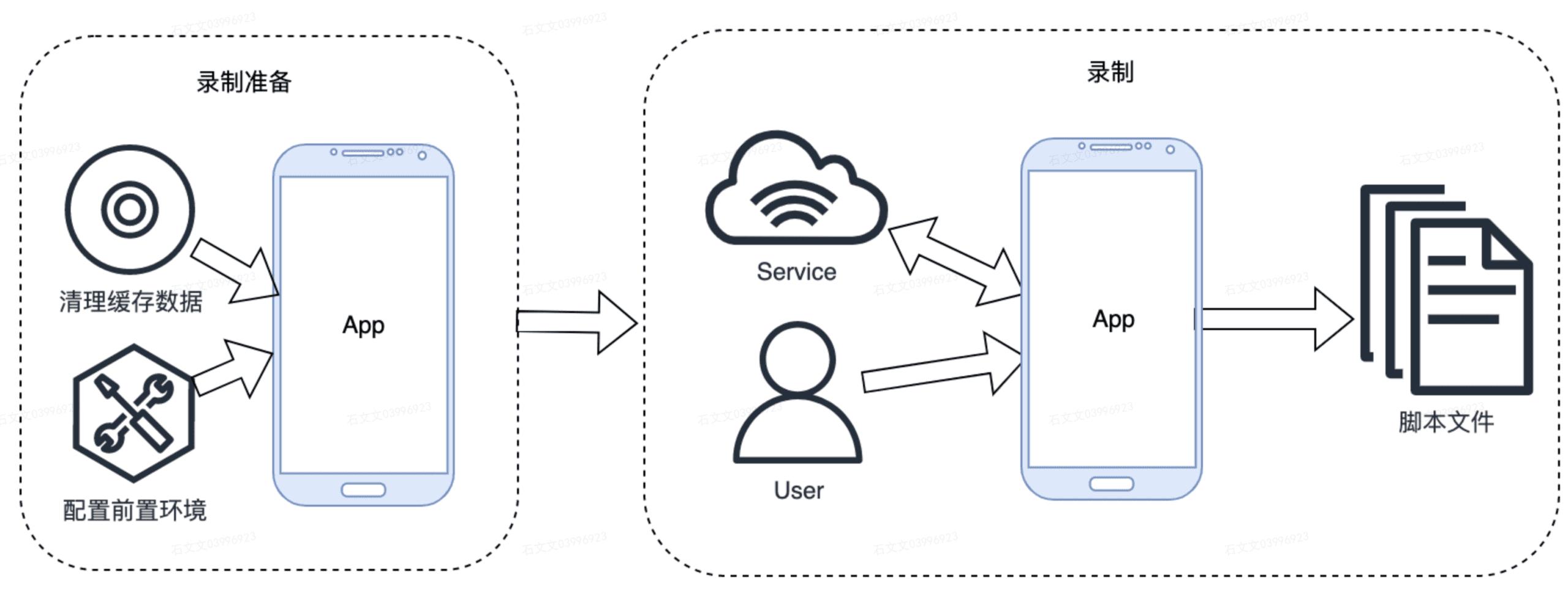 美团外卖的自动化测试平台叫什么,美团外卖系统技术开发基础