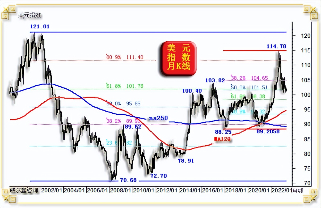 威尔鑫黄金日评,威尔鑫金价多少
