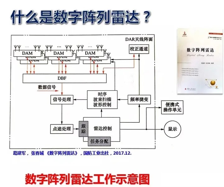 雷达技术和科技,雷达性能堪比预警机的战斗机