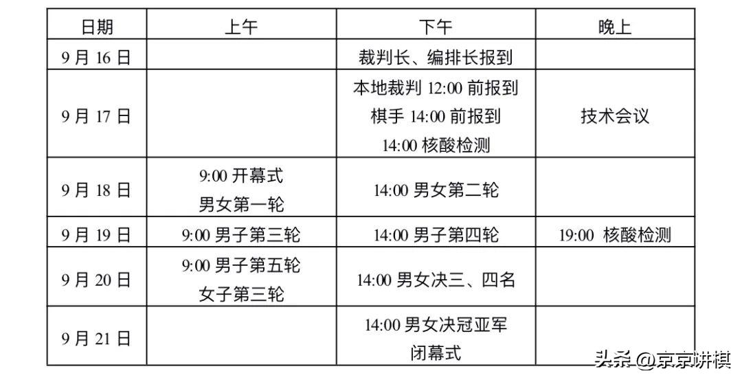 第六届棋协大师杯象棋比赛,2022上海杯象棋大师公开赛决赛