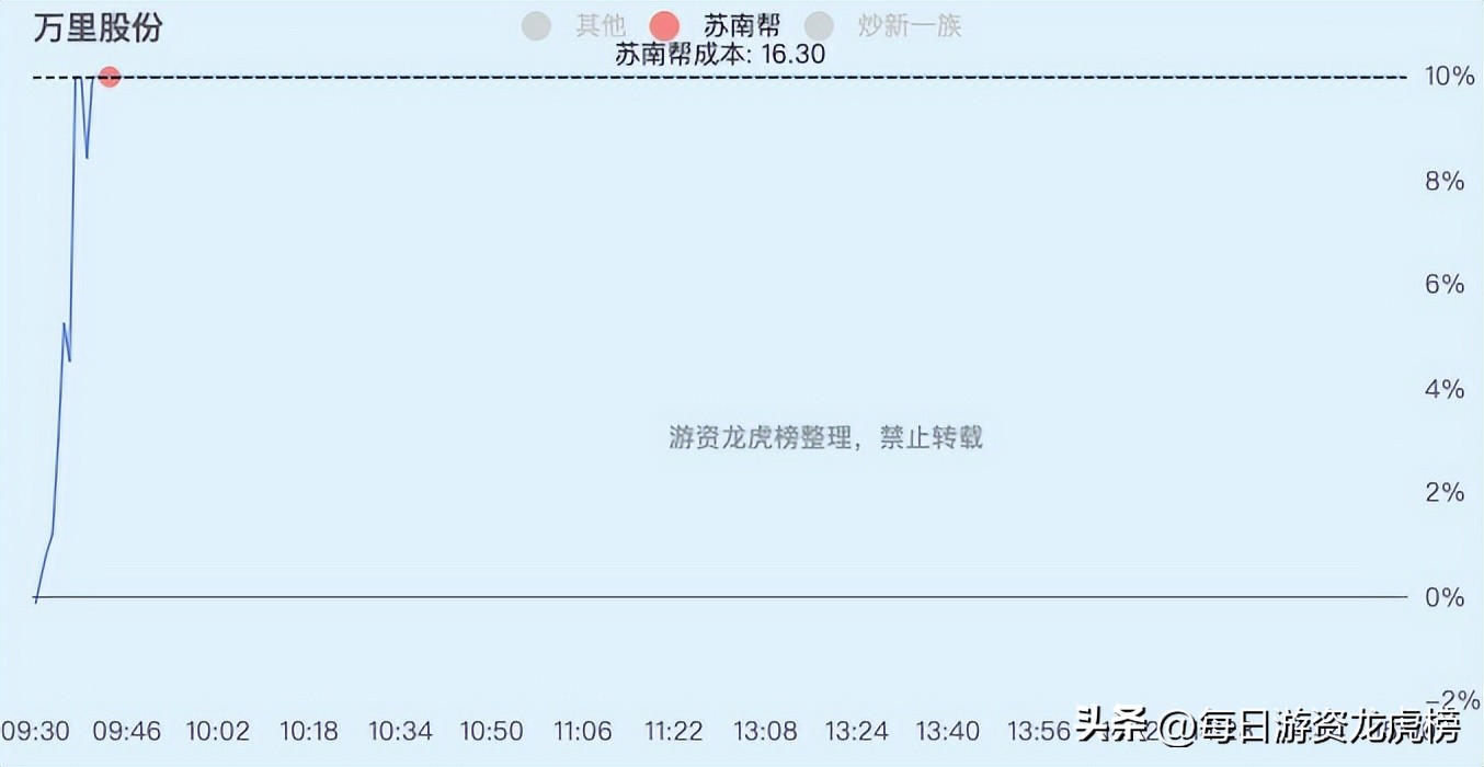 2023年11月1日游资交易明细,202328游资交易明细