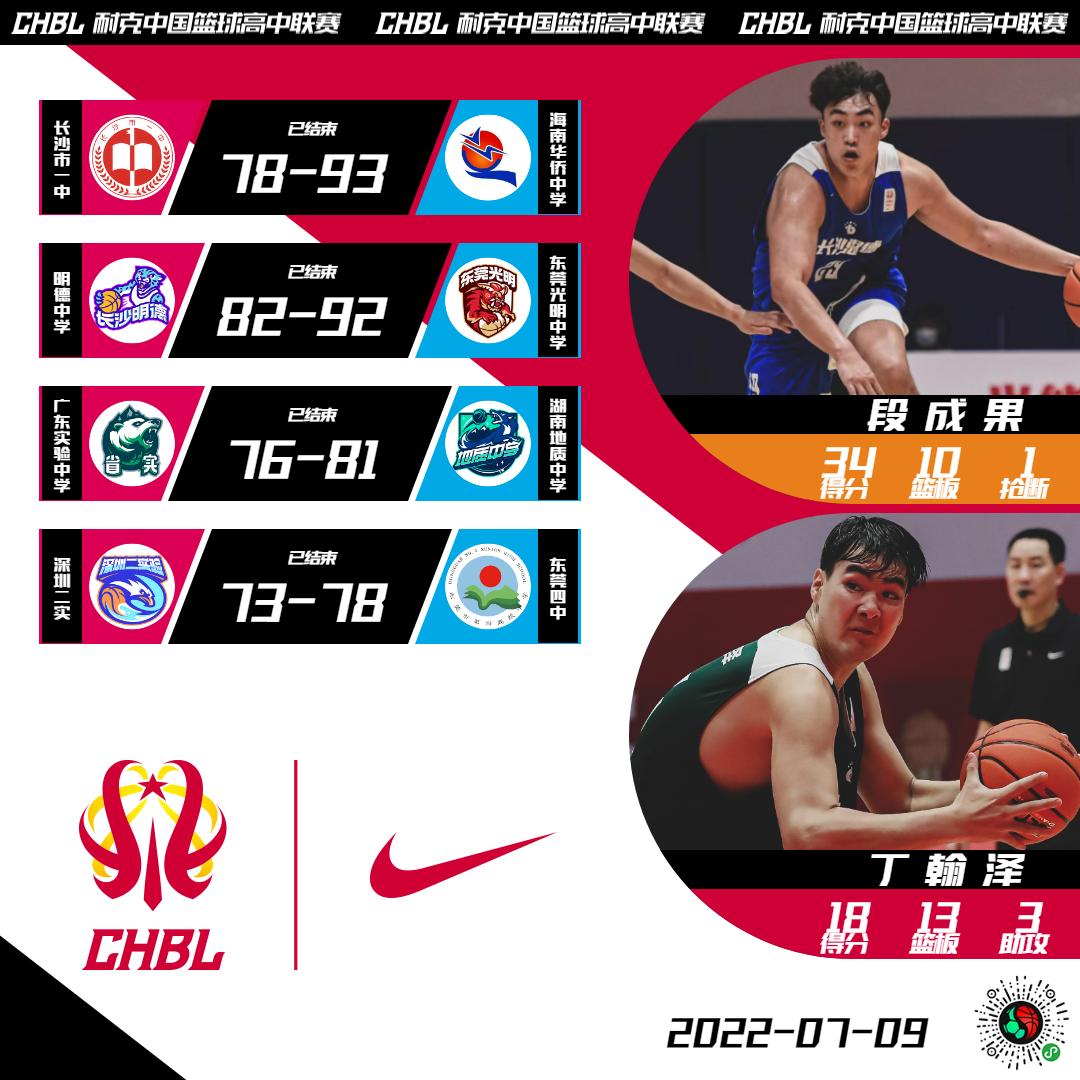 chbl北区决赛,chbl全国总决赛的名额