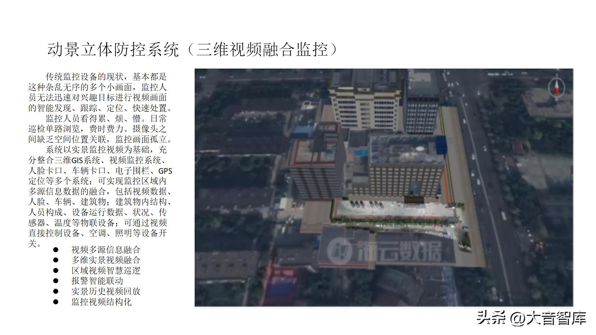 智慧城市架构图ppt,智慧城市数字孪生界面设计