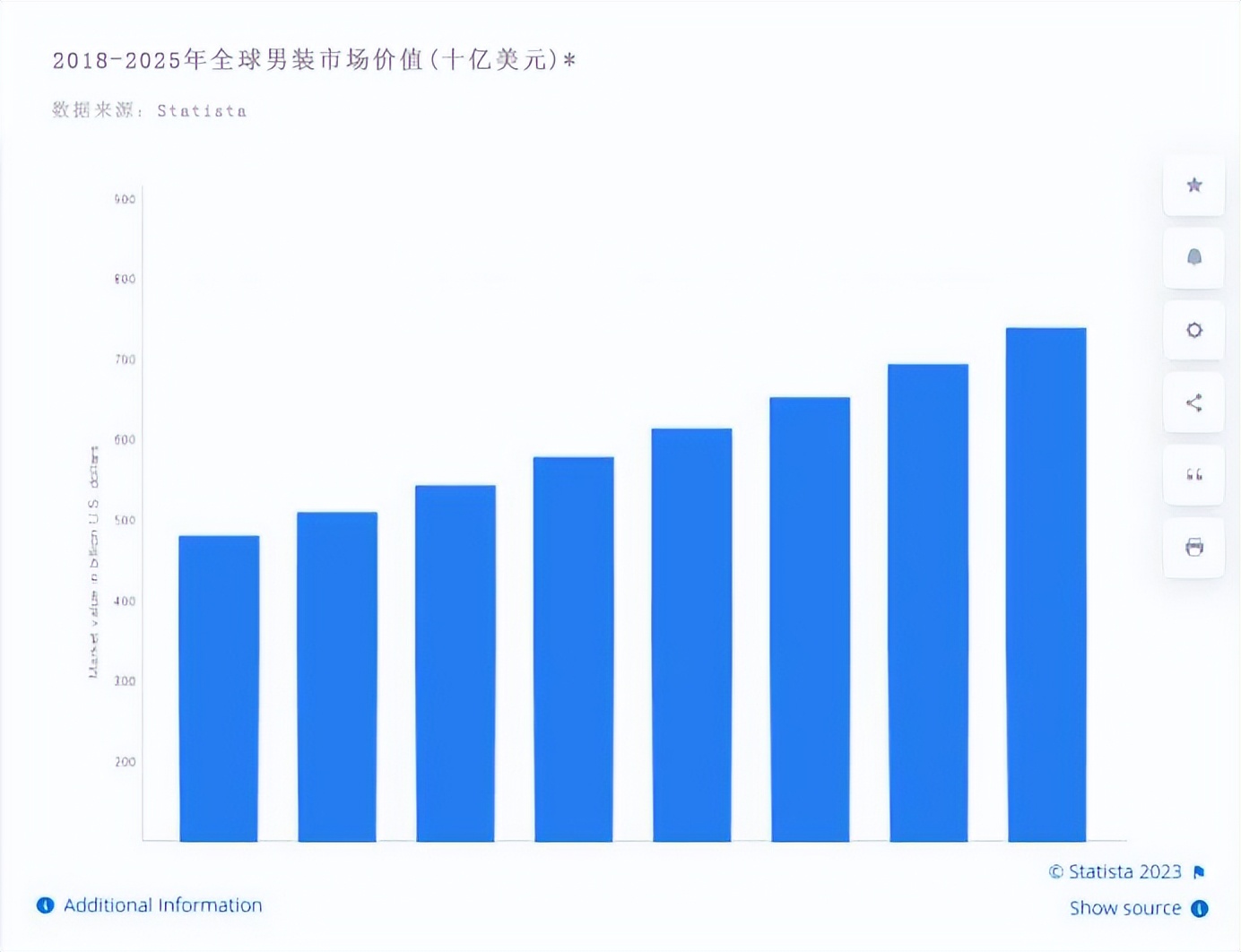男装服饰行业分析,中国时尚男装市场的份额