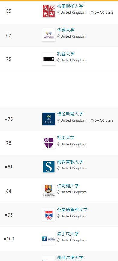 2024qs排名英国会有什么变化,qs2024完整排名前100名英国