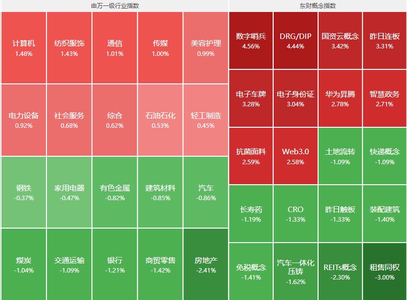 a股40家房企发布亏损预警,a股反弹地产板块暴涨