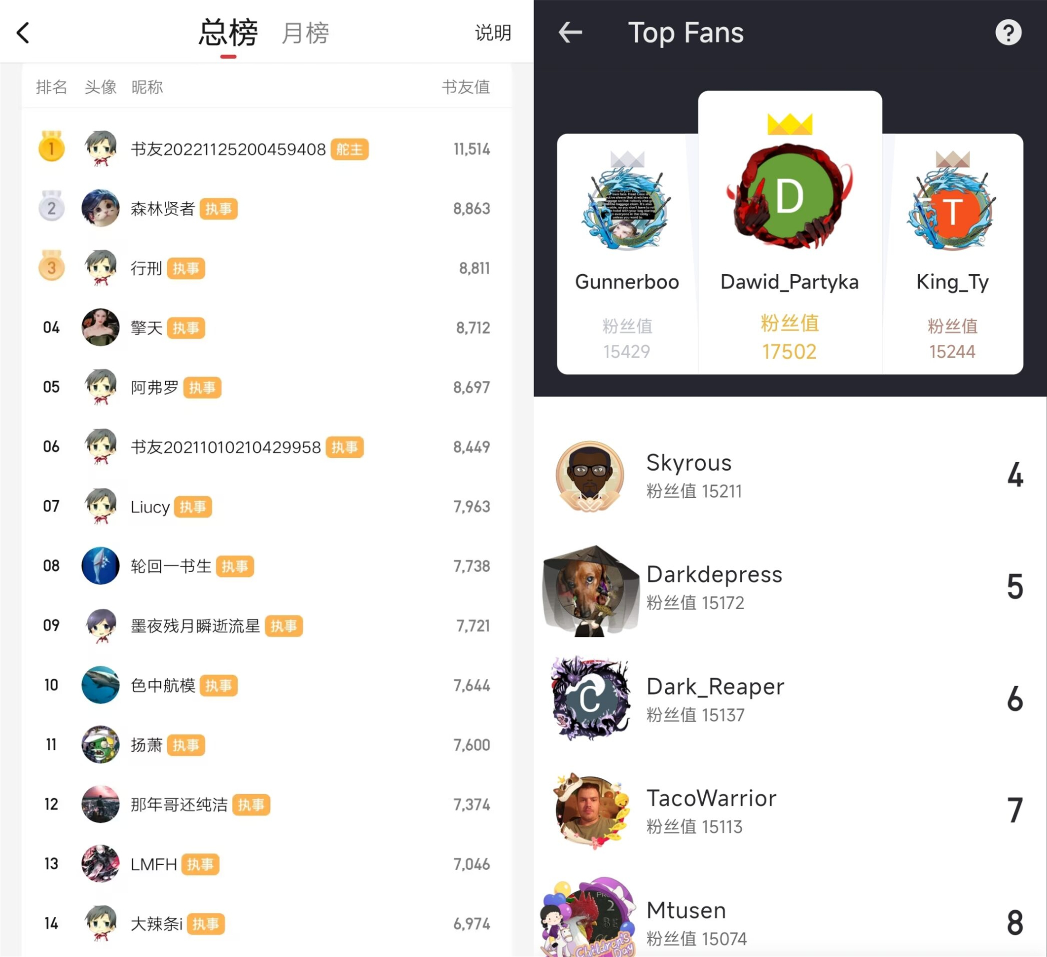 四月起点国际月票榜前十：《宿命之环》强势登顶，神豪爽文排第四