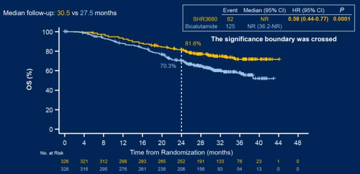 asco和纽曼蒂克,asco靶向治疗新消息