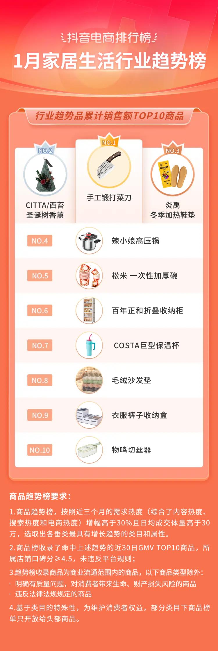 抖音生活服务春节订单增长146%,2019抖音电商年度报告