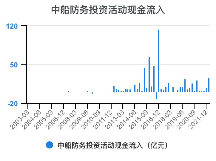 2023年中船防务财报,中船防务完整视频