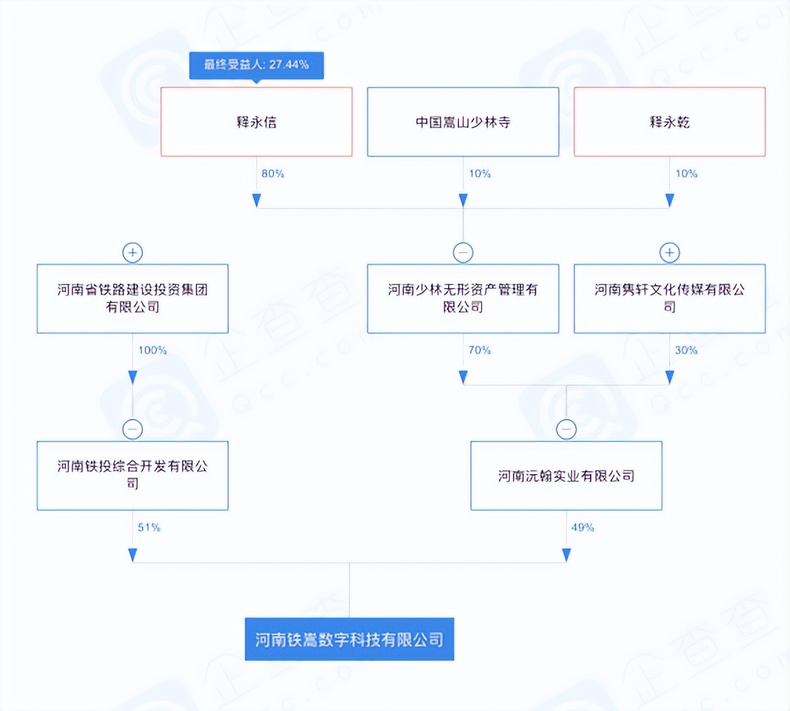 河南少林寺真的投入房地产了吗,河南少林寺斥资4.52亿进军房地产