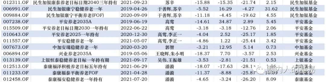 养老基金这么火！值不值得买？