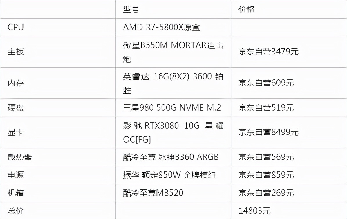2018年组装游戏电脑最佳配置清单,2024年台式游戏电脑组装配置清单