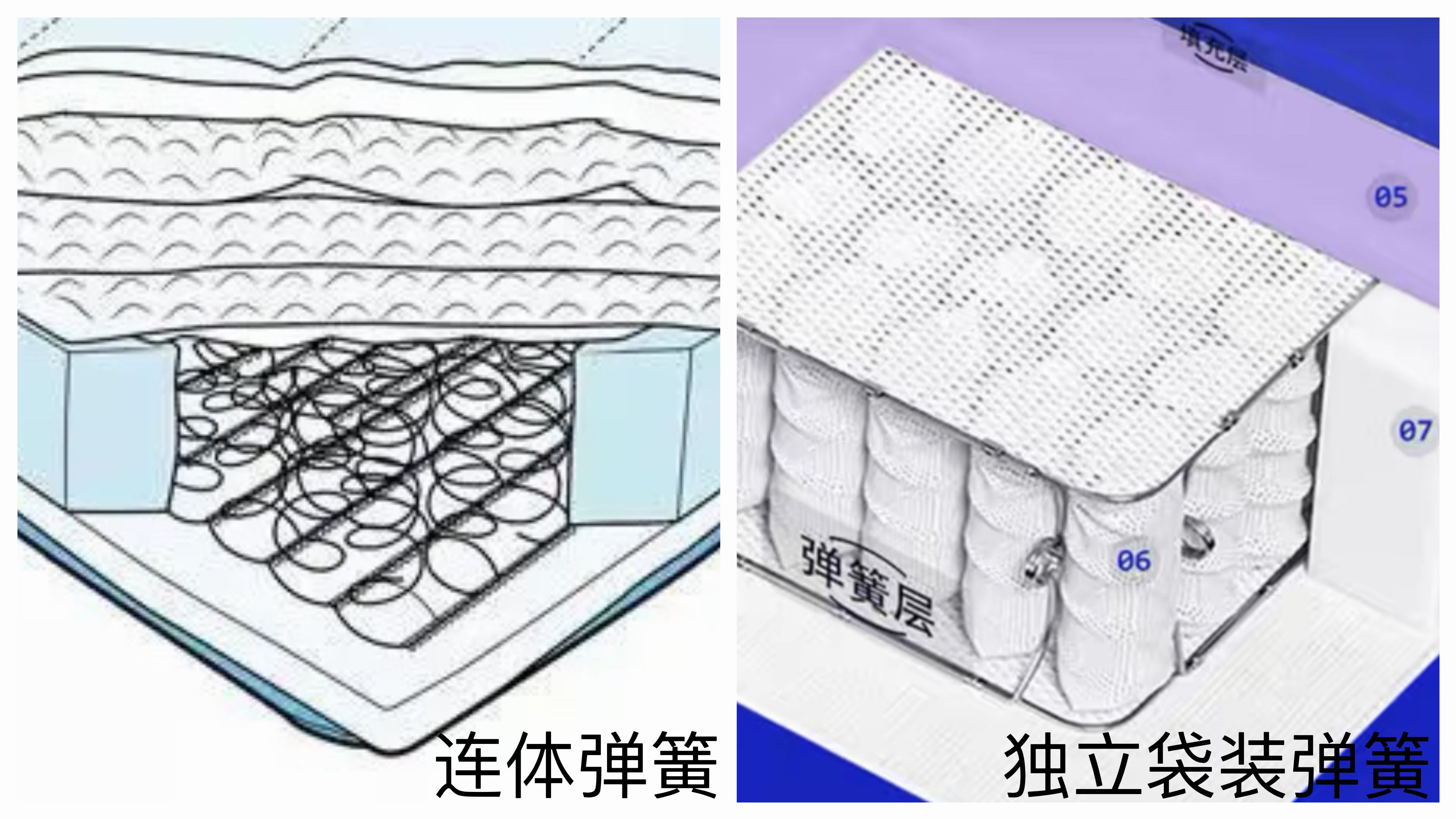 把睡眠的主动权交给自己！床垫选购“这个几个注意点”要牢记