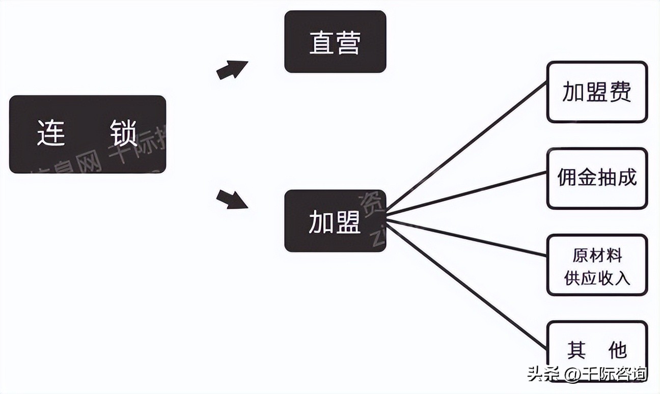 商业模式常用研究方法,2022年商业模式创新和趋势