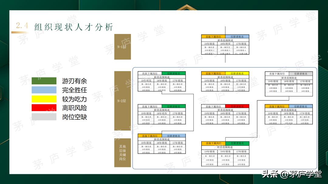 企业排兵布阵,企业管理的排兵布阵