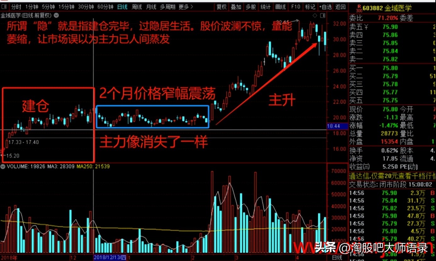 主力控盘的方法和技巧,主力控盘手法之倒拔垂杨柳