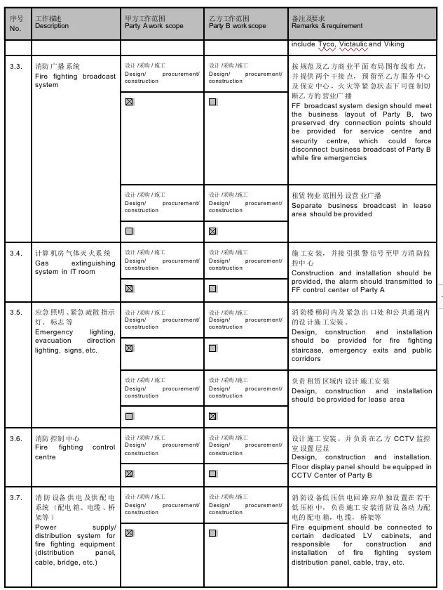 在家乐福工作十五年的老员工,谈谈老东家。