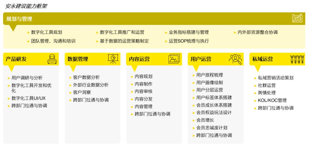 社群运营和消费者如何做,如何利用社群运营私域流量