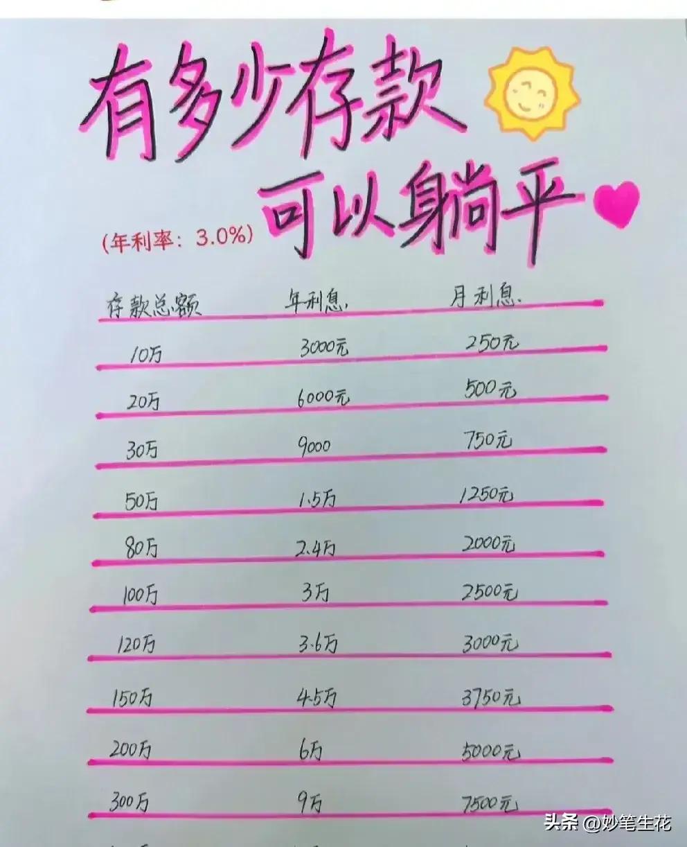 华为员工工资最新标准,华为员工2018工资标准