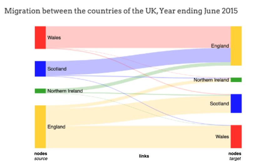 python桑基图可视化,python绘制4维图