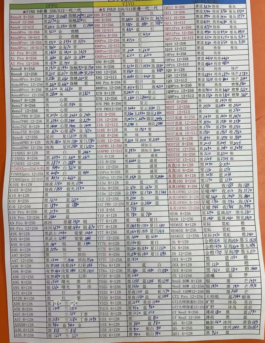 2021年12月9日华强北手机报价,2021年7月16日华强北手机报价