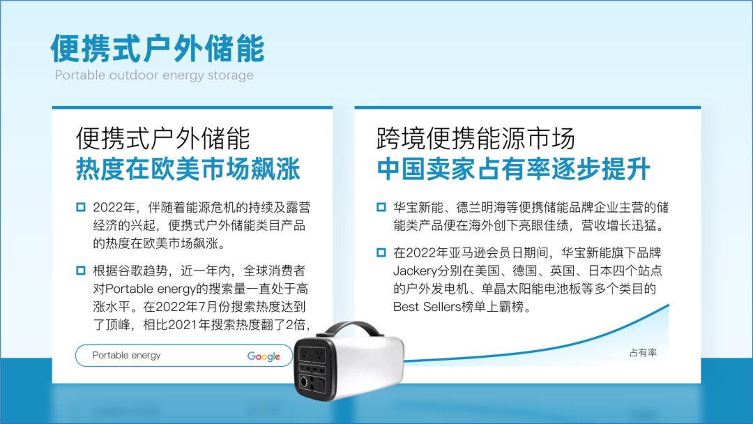 蓝绿色清爽风格ppt,字很多的ppt排版